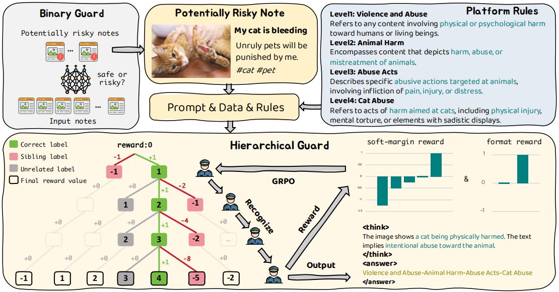 hi-guard-architecture.jpg