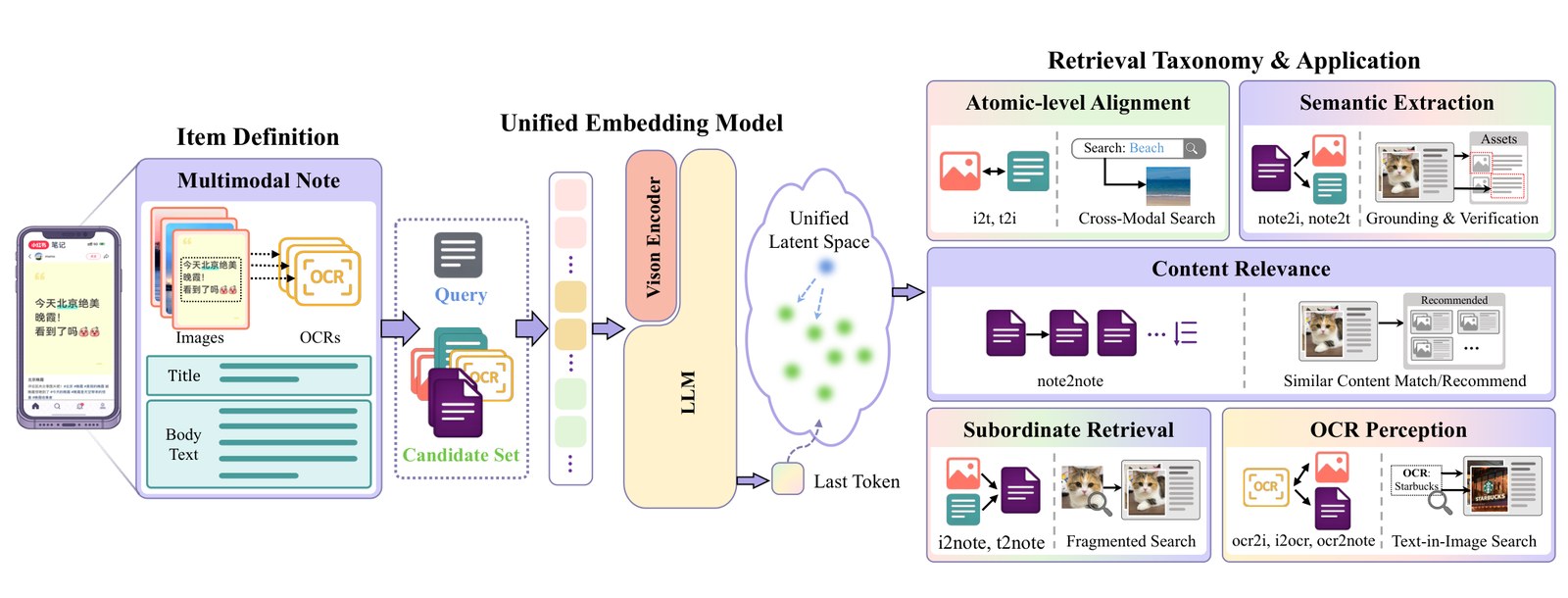 uninote-framework.jpg