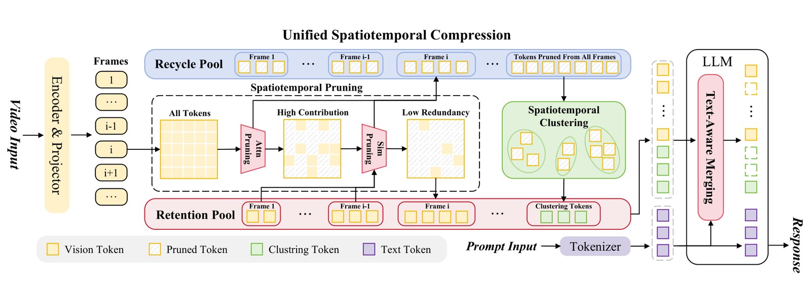 video-token-compression.jpg